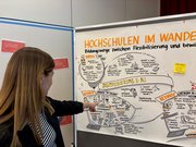 Viola Strittmatter vor dem Graphic Recording von Benjamin Felis