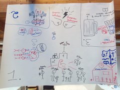 Ergebnisse zur Zwischenevaluation