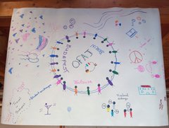 Ergebnisse zur Zwischenevaluation