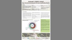 Poster zum Projekt "Zukunft findet Stadt. Das Hochschulnetzwerk für ein resilientes Berlin" (Prof. Dr. Michael Komorek)