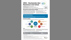 Poster zum Projekt "ORAS - Beschwerden über Rassismus in der Schule" (Prof. Dr. Juliane Karakayali)