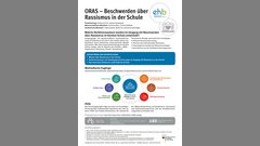 Plakat Forschungsprogramm ORAS