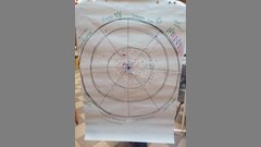 Endbewertung der Austauschwoche